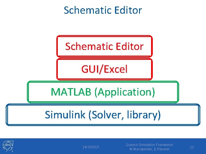 Schematic Editor GUI/Excel MATLAB (Application) Simulink (Solver, library) 24/10/2021 Quench Simulation Framework M. Maciejewski,