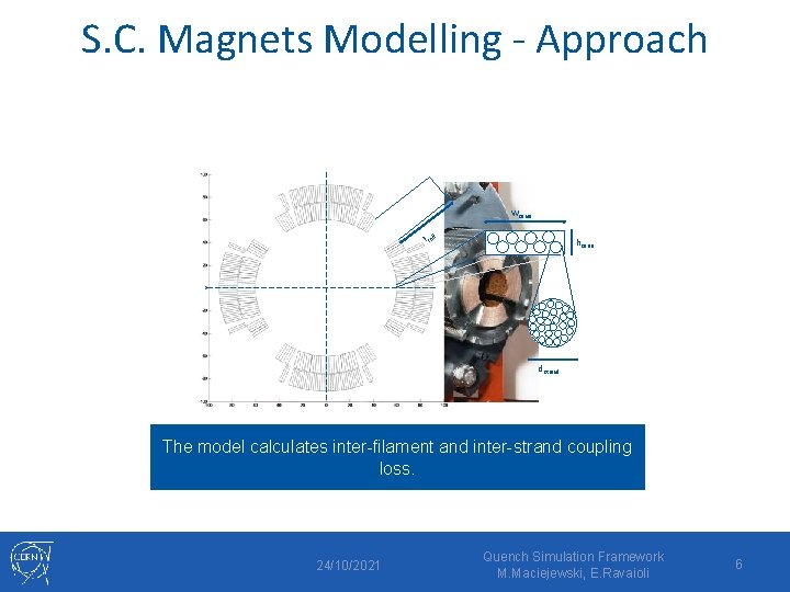 S. C. Magnets Modelling - Approach Wcable l coil hcable dstrand Magnet properties are