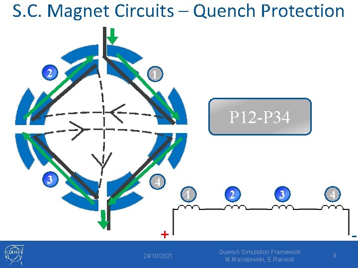 S. C. Magnet Circuits – Quench Protection 2 1 P 12 -P 34 3