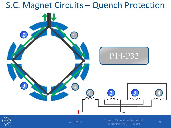S. C. Magnet Circuits – Quench Protection 2 1 P 14 -P 32 3