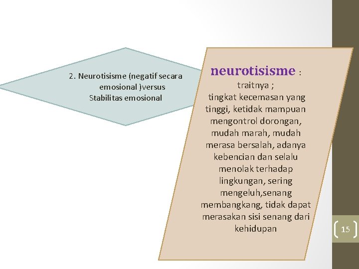 2. Neurotisisme (negatif secara emosional )versus Stabilitas emosional neurotisisme : traitnya ; tingkat kecemasan