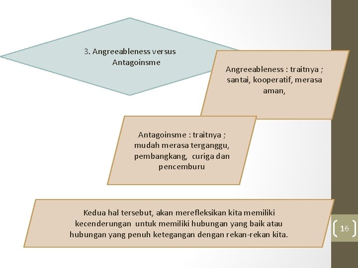 3. Angreeableness versus Antagoinsme Angreeableness : traitnya ; santai, kooperatif, merasa aman, Antagoinsme :