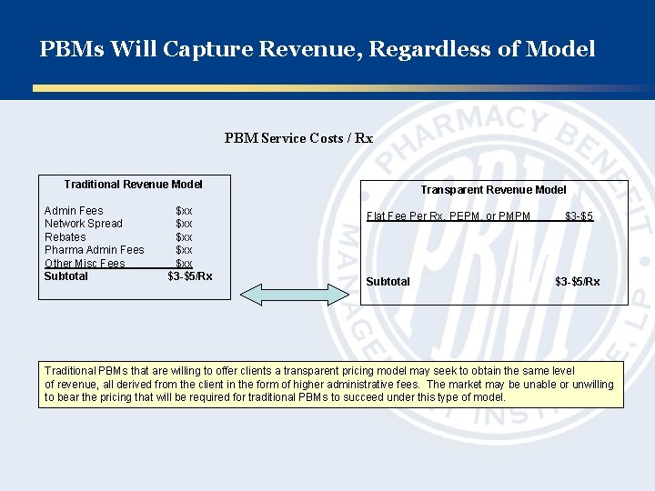 PBMs Will Capture Revenue, Regardless of Model PBM Service Costs / Rx Traditional Revenue