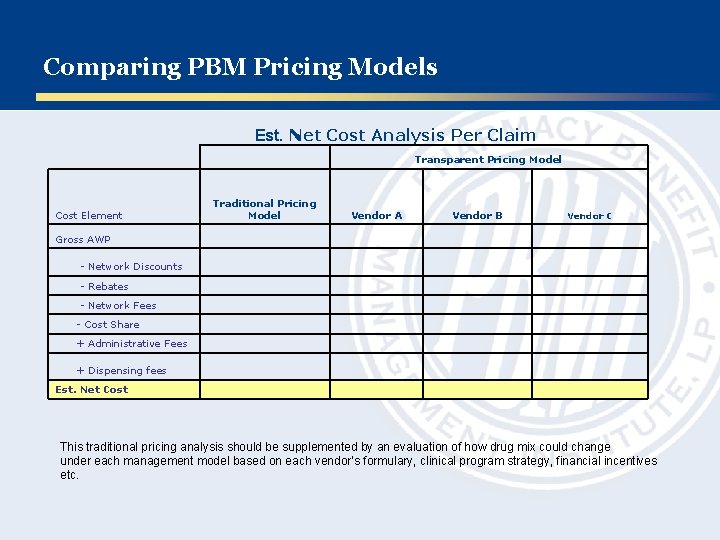 Comparing PBM Pricing Models Est. Net Cost Analysis Per Claim Transparent Pricing Model Cost