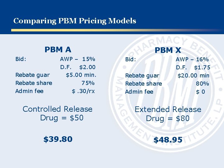 Comparing PBM Pricing Models PBM A Bid: Rebate guar Rebate share Admin fee AWP