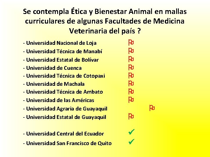 Se contempla Ética y Bienestar Animal en mallas curriculares de algunas Facultades de Medicina