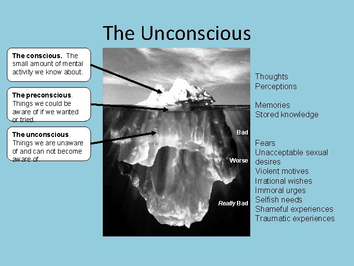 The Unconscious The conscious. The small amount of mental activity we know about. Thoughts