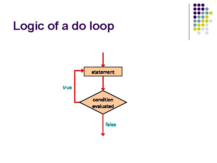 Logic of a do loop statement true condition evaluated false 