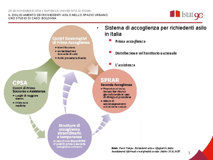 25 -26 NOVEMBRE 2016 | SAPIENZA UNIVERSITÀ DI ROMA IL DISLOCAMENTO DEI RICHIEDENTI ASILO