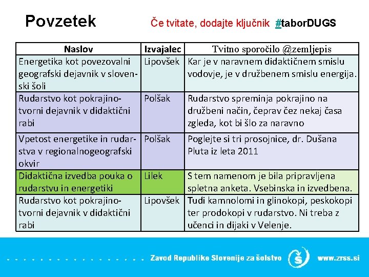 Povzetek Če tvitate, dodajte ključnik #tabor. DUGS Naslov Izvajalec Tvitno sporočilo @zemljepis Energetika kot