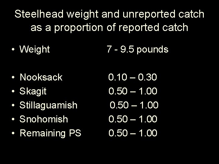 Steelhead weight and unreported catch as a proportion of reported catch • Weight 7