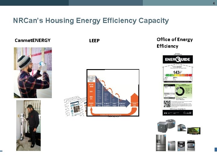 4 NRCan’s Housing Energy Efficiency Capacity Canmet. ENERGY LEEP Office of Energy Efficiency 