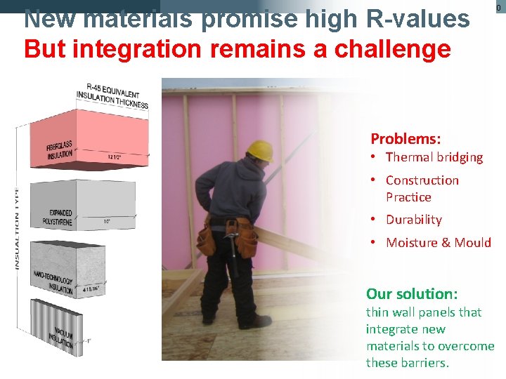 New materials promise high R-values But integration remains a challenge 10 Problems: • Thermal