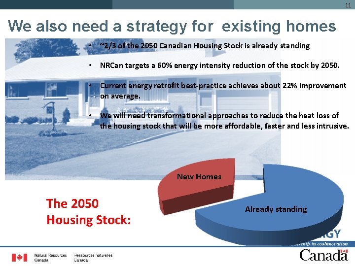 11 We also need a strategy for existing homes • ~2/3 of the 2050