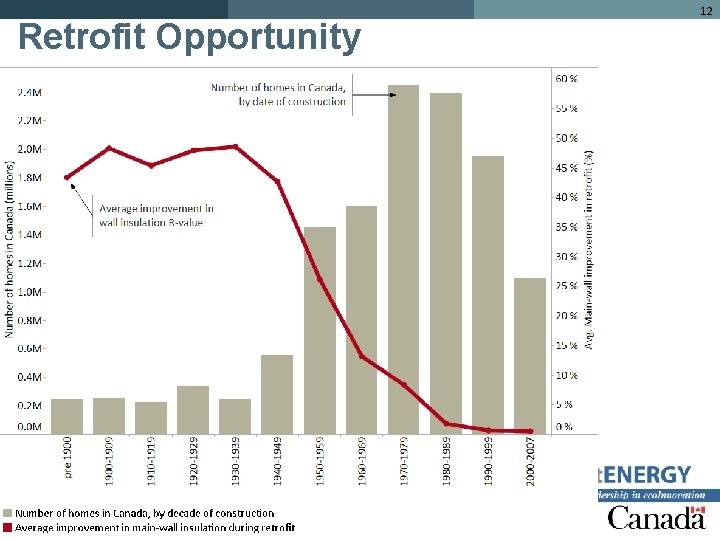 Retrofit Opportunity 12 