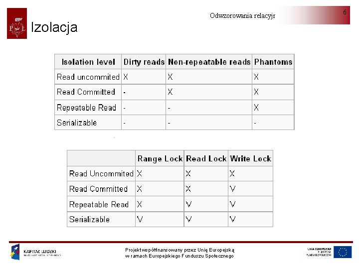 Izolacja Odwzorowania relacyjno-obiektowe Projekt współfinansowany przez Unię Europejską w ramach Europejskiego Funduszu Społecznego 6