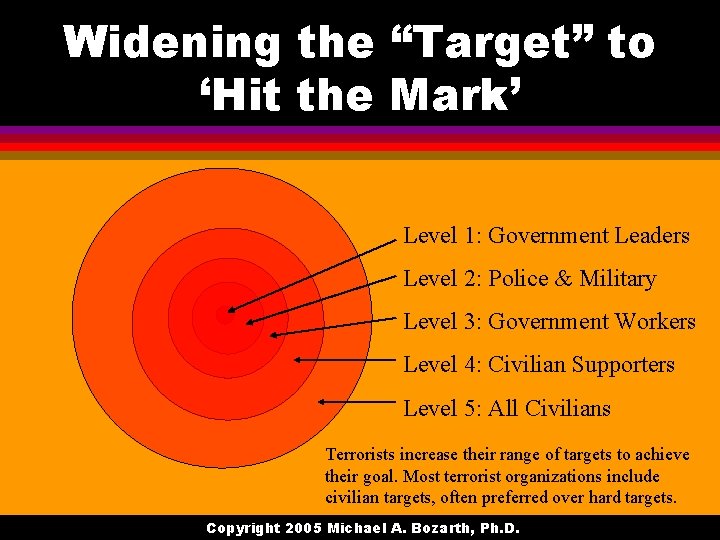 Widening the “Target” to ‘Hit the Mark’ Level 1: Government Leaders Level 2: Police