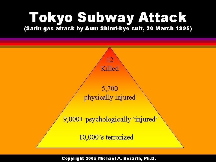 Tokyo Subway Attack (Sarin gas attack by Aum Shinri-kyo cult, 20 March 1995) 12