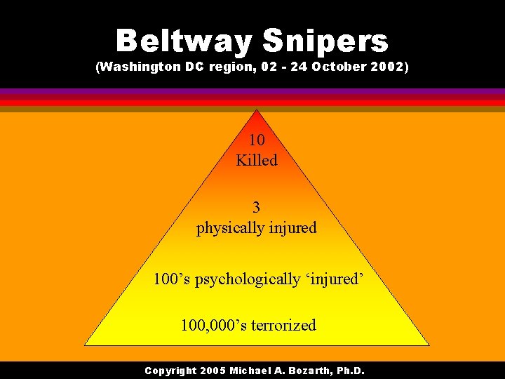 Beltway Snipers (Washington DC region, 02 - 24 October 2002) 10 Killed 3 physically