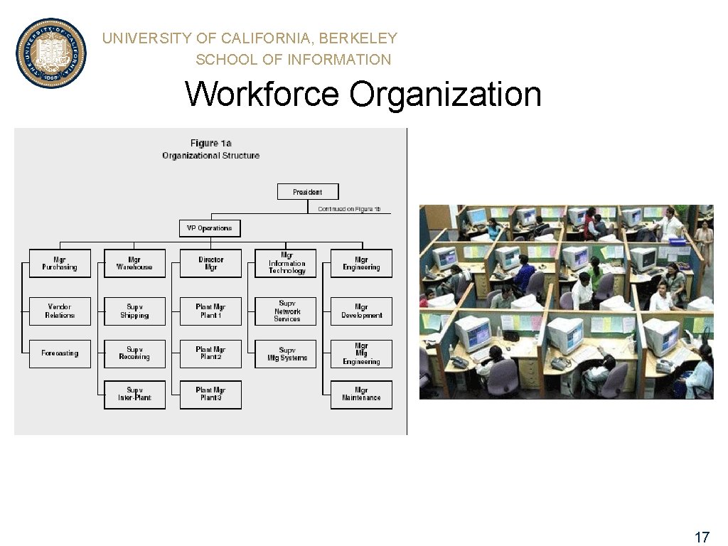 UNIVERSITY OF CALIFORNIA, BERKELEY SCHOOL OF INFORMATION Workforce Organization 17 