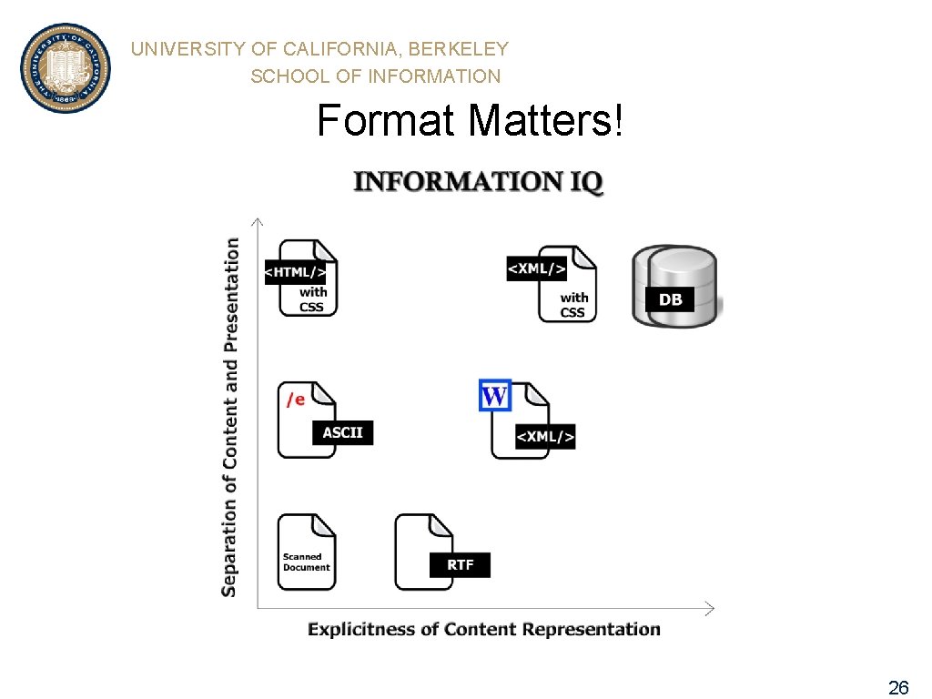 UNIVERSITY OF CALIFORNIA, BERKELEY SCHOOL OF INFORMATION Format Matters! 26 