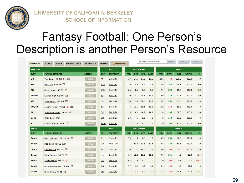 UNIVERSITY OF CALIFORNIA, BERKELEY SCHOOL OF INFORMATION Fantasy Football: One Person’s Description is another