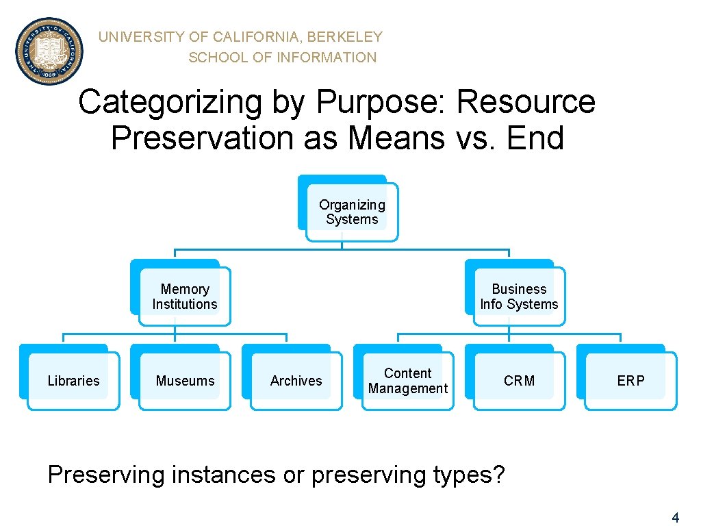 UNIVERSITY OF CALIFORNIA, BERKELEY SCHOOL OF INFORMATION Categorizing by Purpose: Resource Preservation as Means