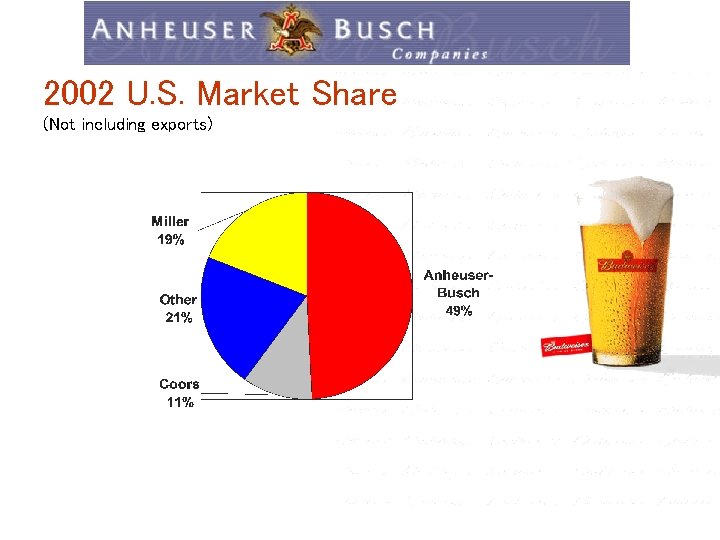 2002 U. S. Market Share (Not including exports) 