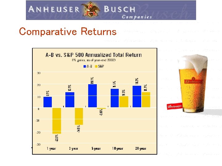 Comparative Returns 