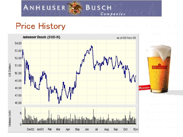 Price History 