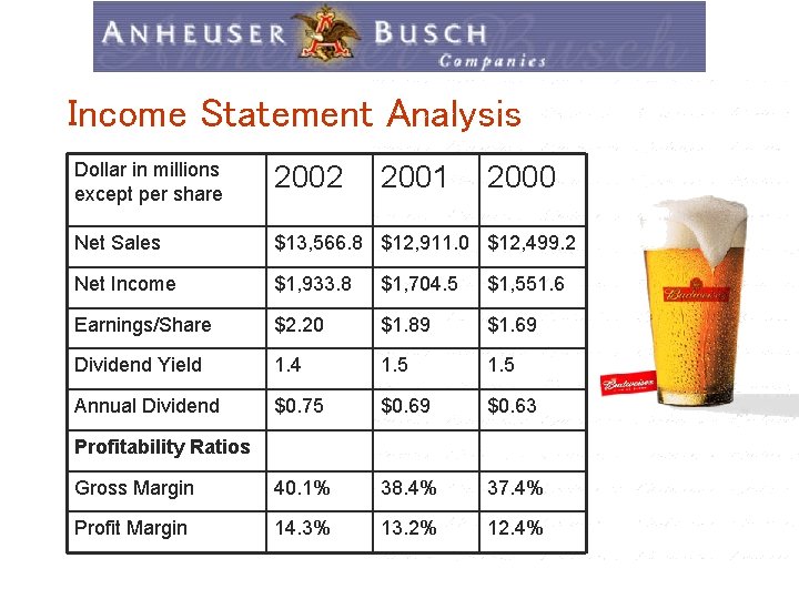 Income Statement Analysis Dollar in millions except per share 2002 Net Sales $13, 566.