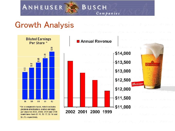 Growth Analysis 