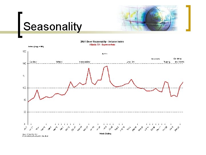 Seasonality 