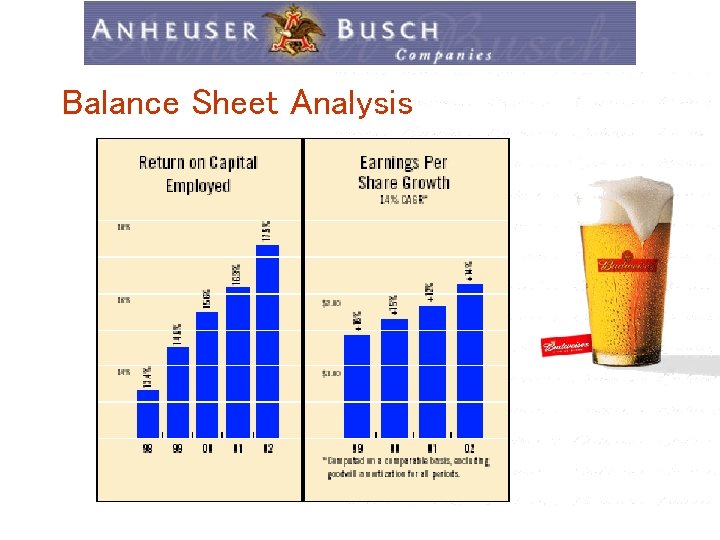 Balance Sheet Analysis 