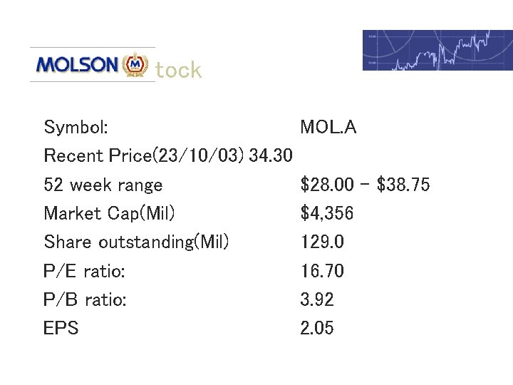 Molson Stock Symbol: Recent Price(23/10/03) 34. 30 52 week range Market Cap(Mil) Share outstanding(Mil)