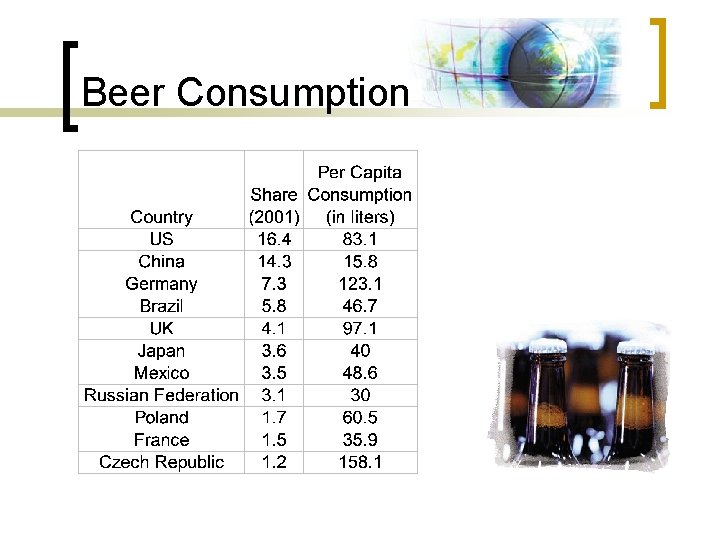 Beer Consumption 