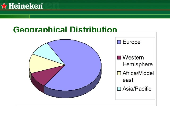 Geographical Distribution 