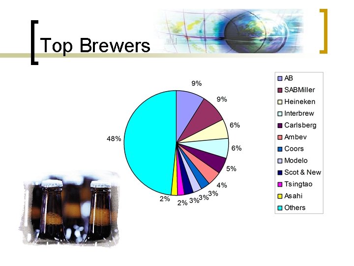 Top Brewers 