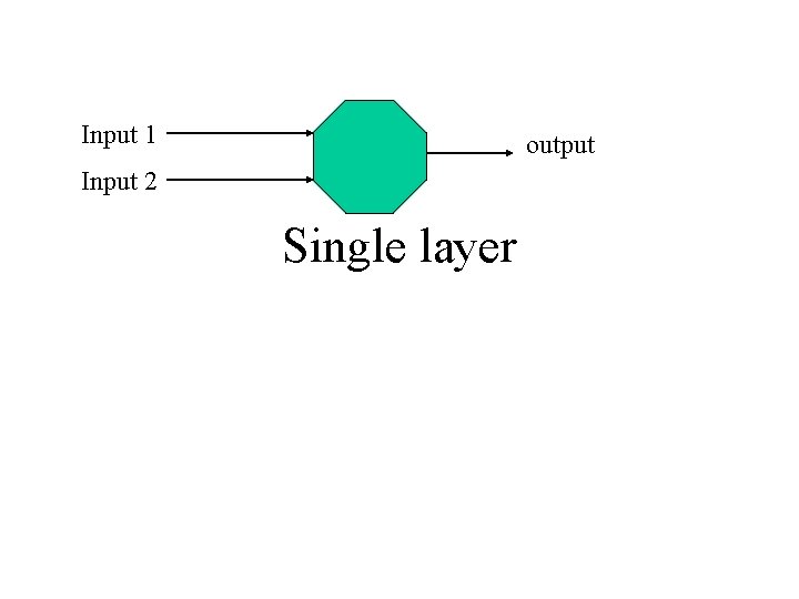 Input 1 output Input 2 Single layer 