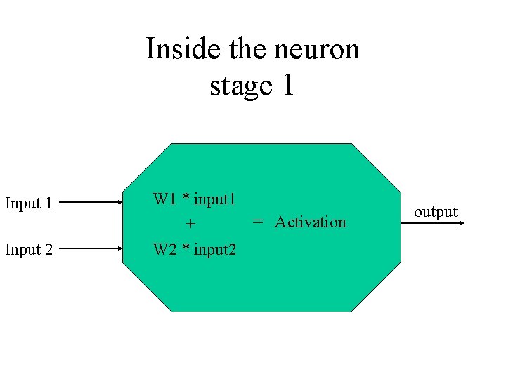 Inside the neuron stage 1 Input 2 W 1 * input 1 = Activation