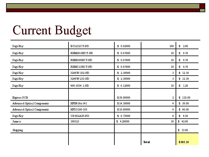 Current Budget Digi-Key BC 1252 CT-ND $ 0. 02900 100 $ 2. 90 Digi-Key