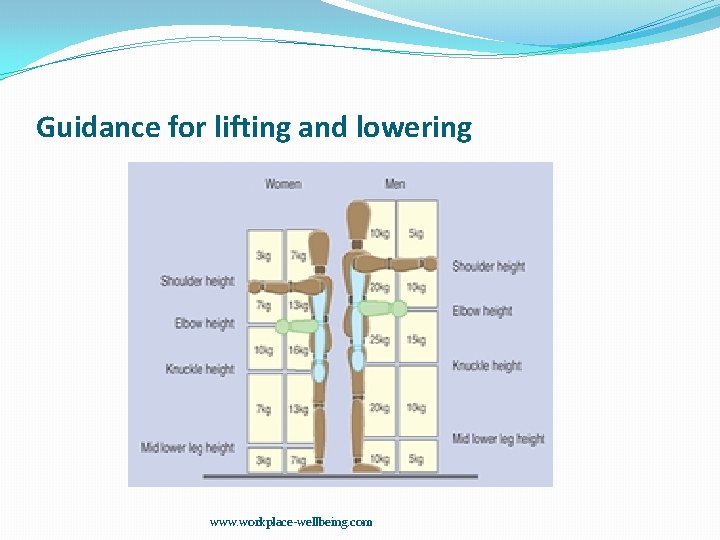 Guidance for lifting and lowering www. workplace-wellbeing. com 