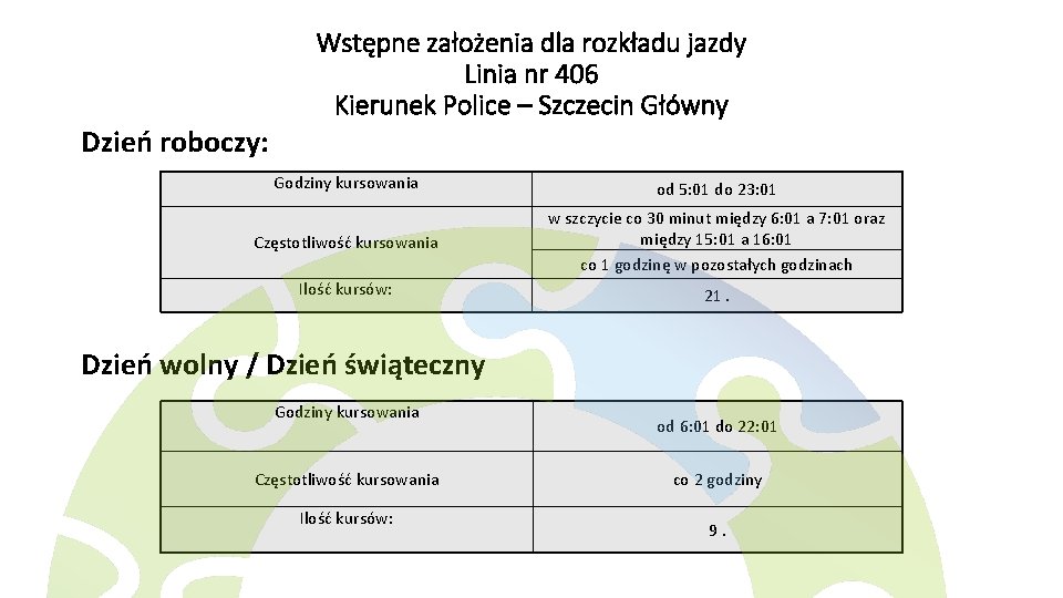 Wstępne założenia dla rozkładu jazdy Linia nr 406 Kierunek Police – Szczecin Główny Dzień