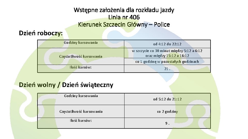 Wstępne założenia dla rozkładu jazdy Linia nr 406 Kierunek Szczecin Główny – Police Dzień