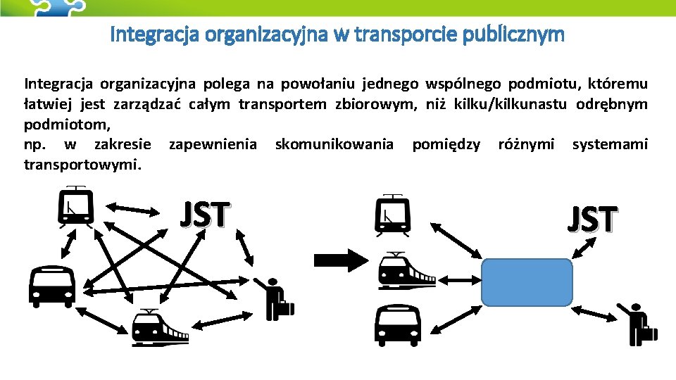 Integracja organizacyjna w transporcie publicznym Integracja organizacyjna polega na powołaniu jednego wspólnego podmiotu, któremu