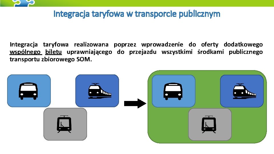 Integracja taryfowa w transporcie publicznym Integracja taryfowa realizowana poprzez wprowadzenie do oferty dodatkowego wspólnego