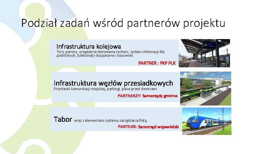 Podział zadań wśród partnerów projektu Infrastruktura kolejowa Tory, perony, urządzenia sterowania ruchem, system informacji