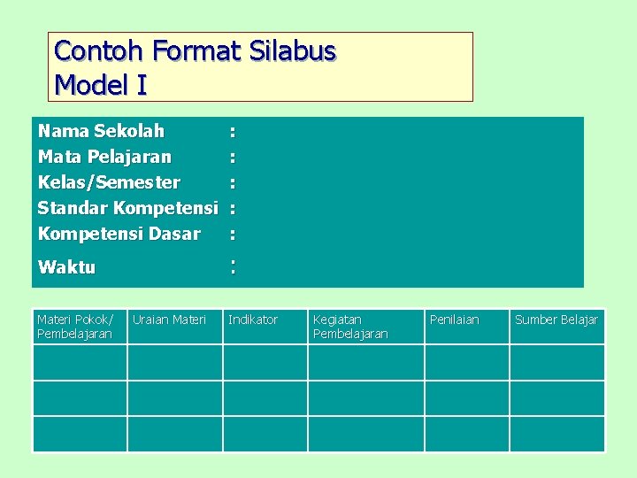 Contoh Format Silabus Model I Nama Sekolah Mata Pelajaran Kelas/Semester Standar Kompetensi Dasar :