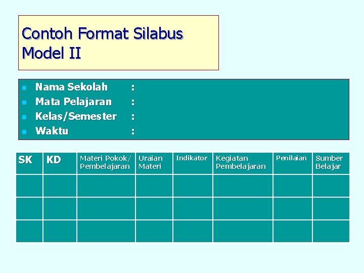 Contoh Format Silabus Model II n n SK Nama Sekolah Mata Pelajaran Kelas/Semester Waktu