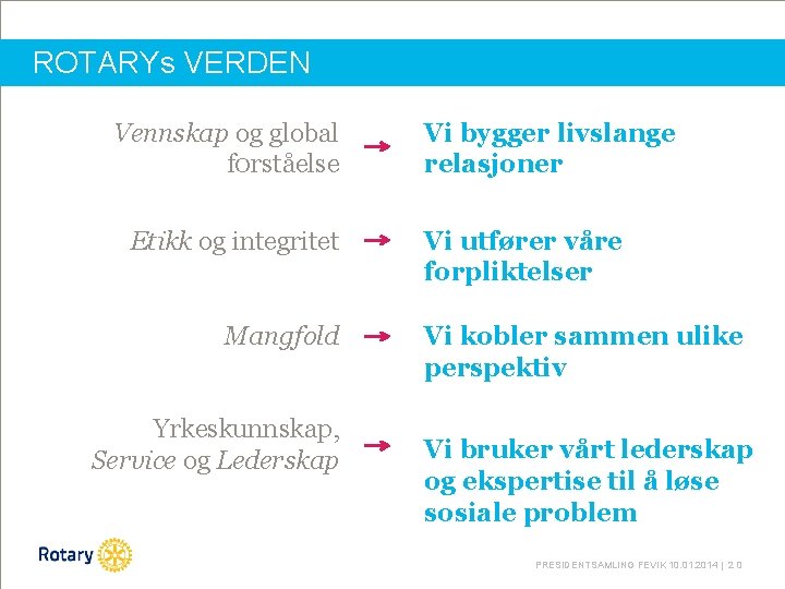 ROTARYs VERDEN Vennskap og global f 0 rståelse Etikk og integritet Mangfold Yrkeskunnskap, Service